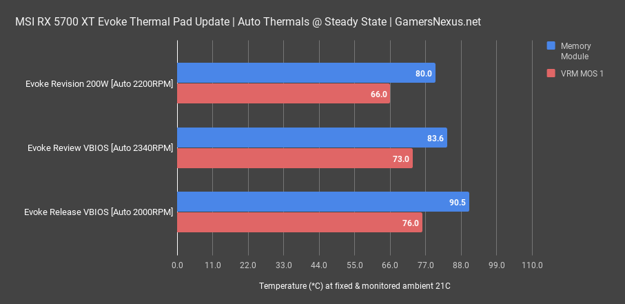 2 auto gddr6 msi rx 5700xt evoke fix