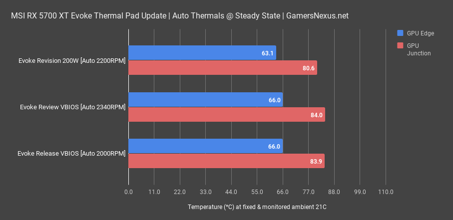 3 auto gpu msir rx 5700xt evoke fix