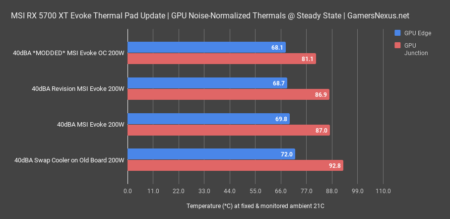 4 40dba gpu msir rx 5700xt evoke fix
