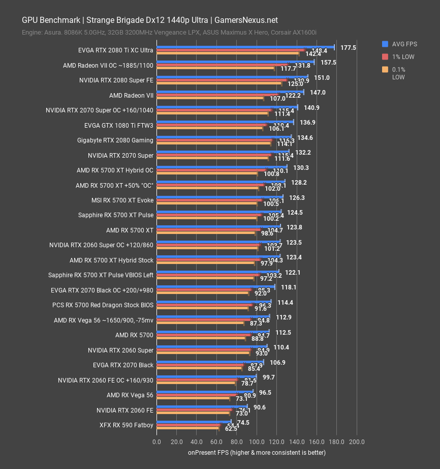 10 strange brigade 1440p 5700 red dragon
