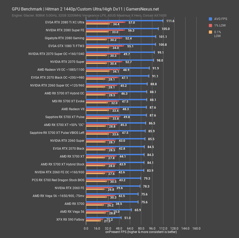 11 hitman 2 1440p 5700 red dragon review