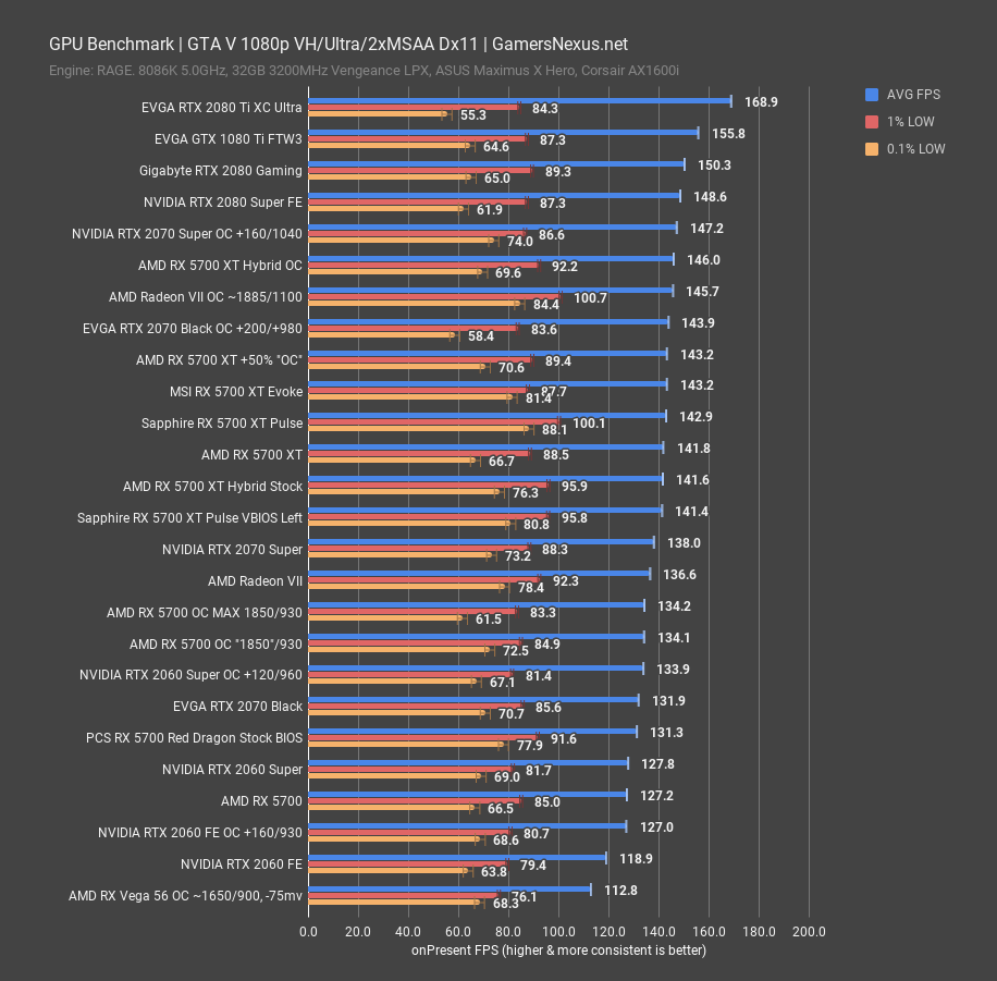 12 gta v 1080p 5700 red dragon