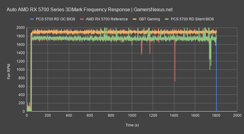1 frequency 5700 red dragon review all