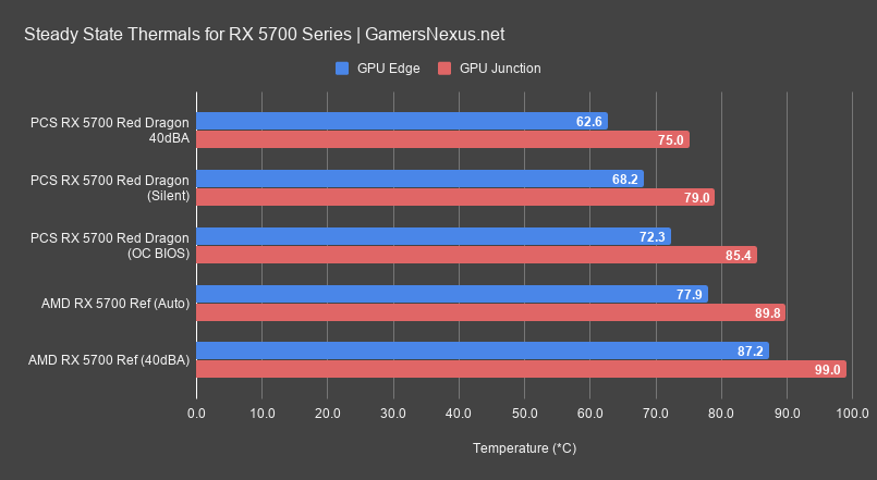 4 gpu steady state red dragon5700 review