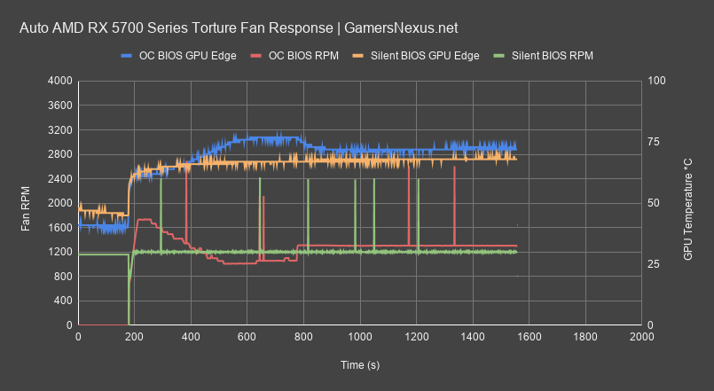 6 fan response red dragon 5700 review all