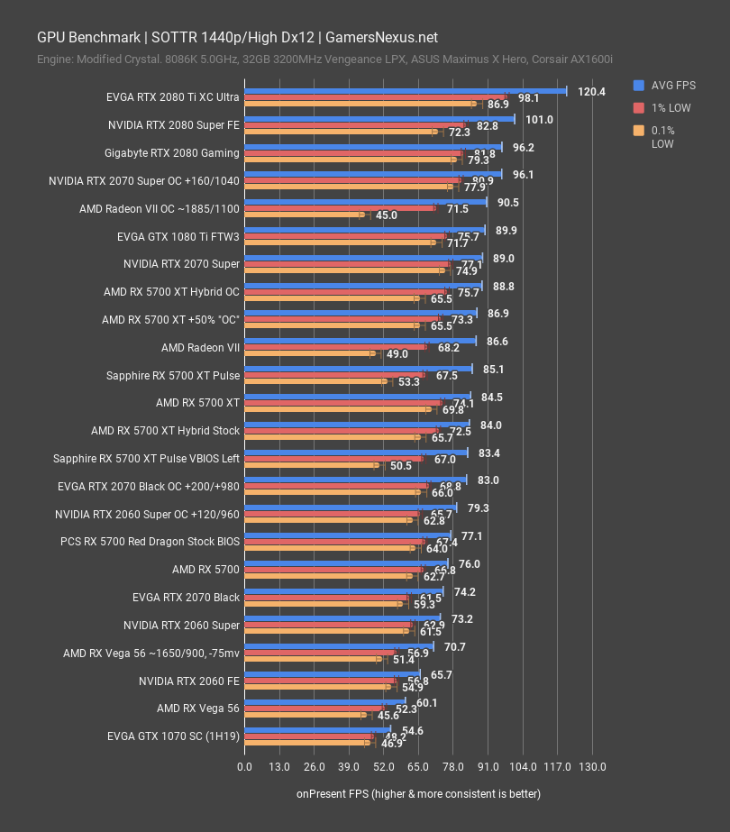 9 tomb raider 1440p 5700 red dragon review