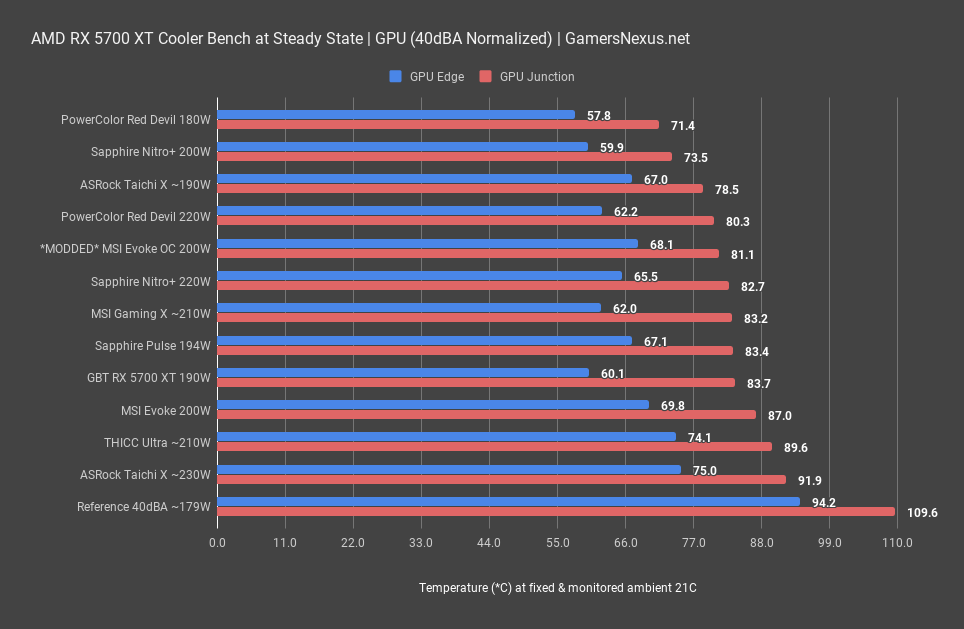 1 40dba gpu powercolor red devil review