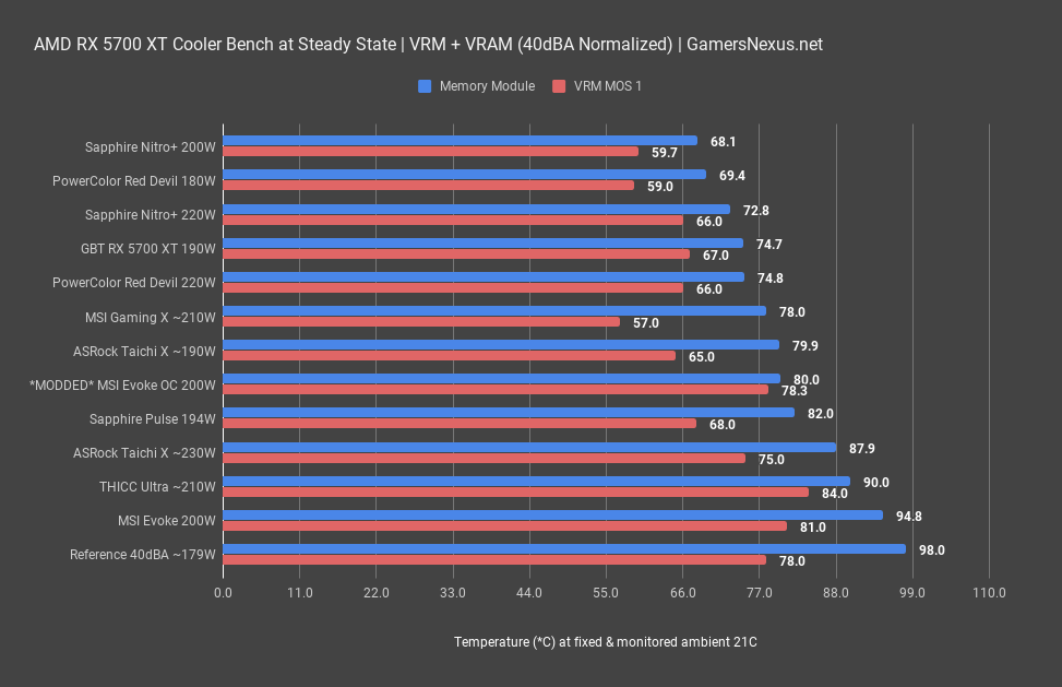 2 40dba gddr6 powercolor red devil review