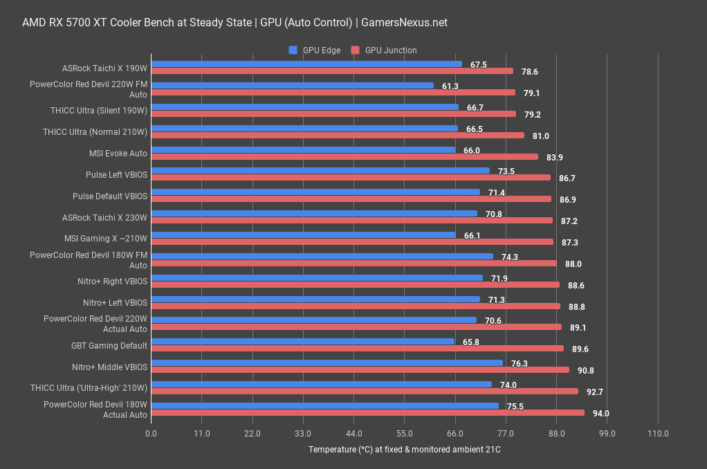 3 auto thermals gpu powercolor red devil review