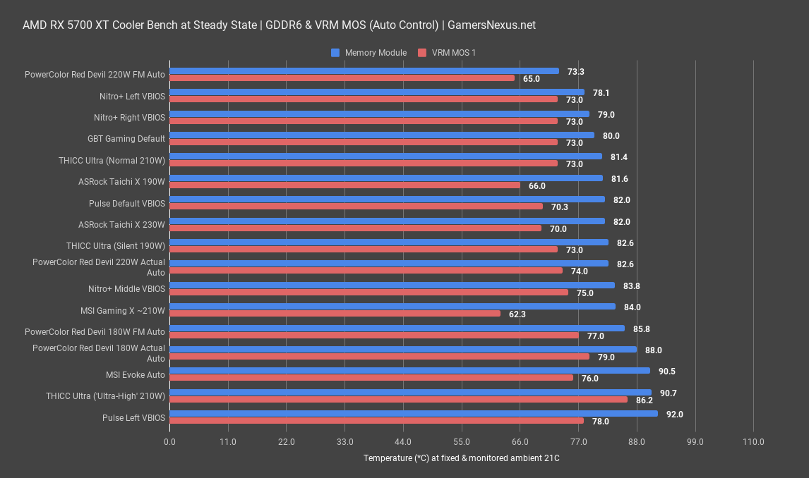 4 auto thermals gddr6 powercolor red devil review