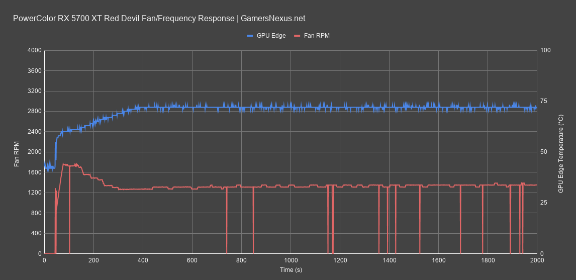 5 fan temperature response red devil review all