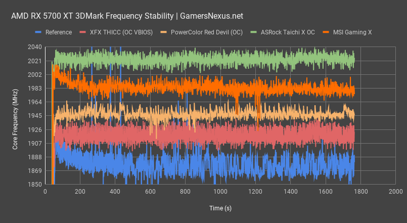 7 frequency zoom red devil review all
