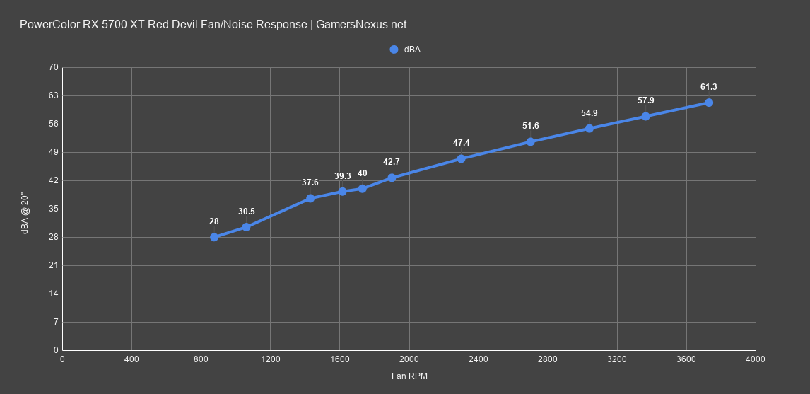 noise levels powercolor red devil all