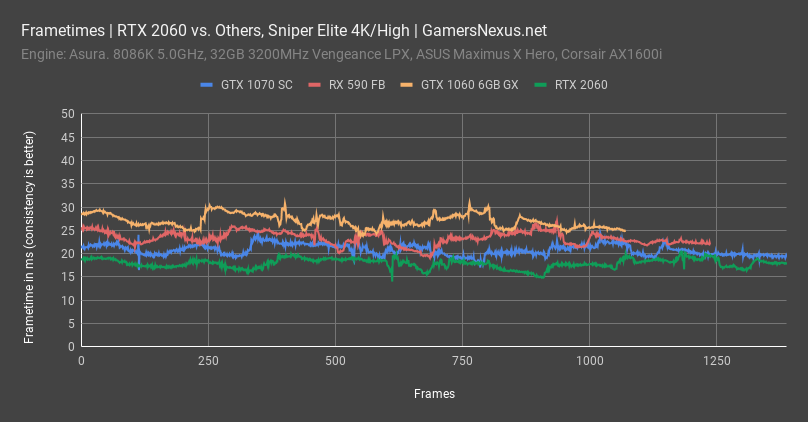 rtx 2060 review sniper frametimes all