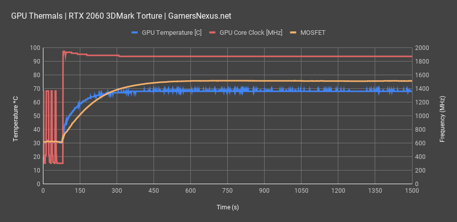 rtx 2060 thermals 3dmark all