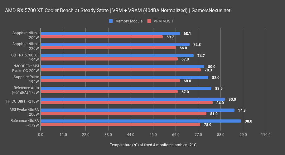 40dba gddr6 xfx thicc review