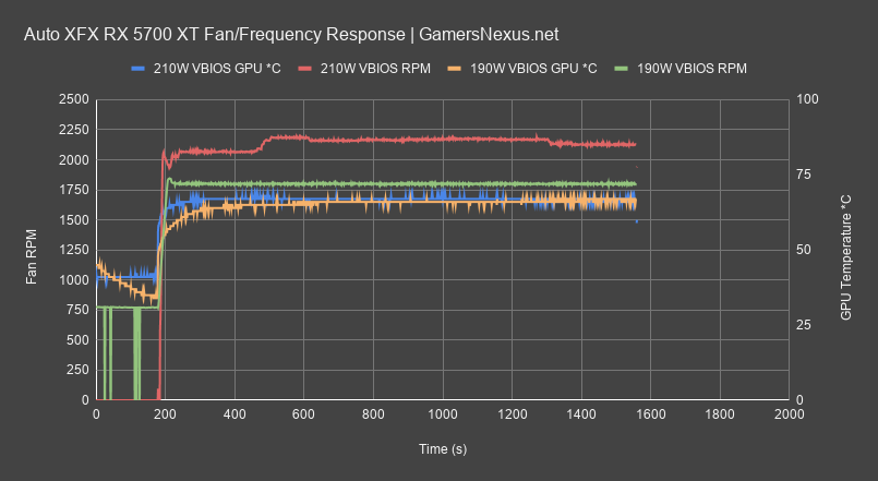 auto fan response all xfx thicc review