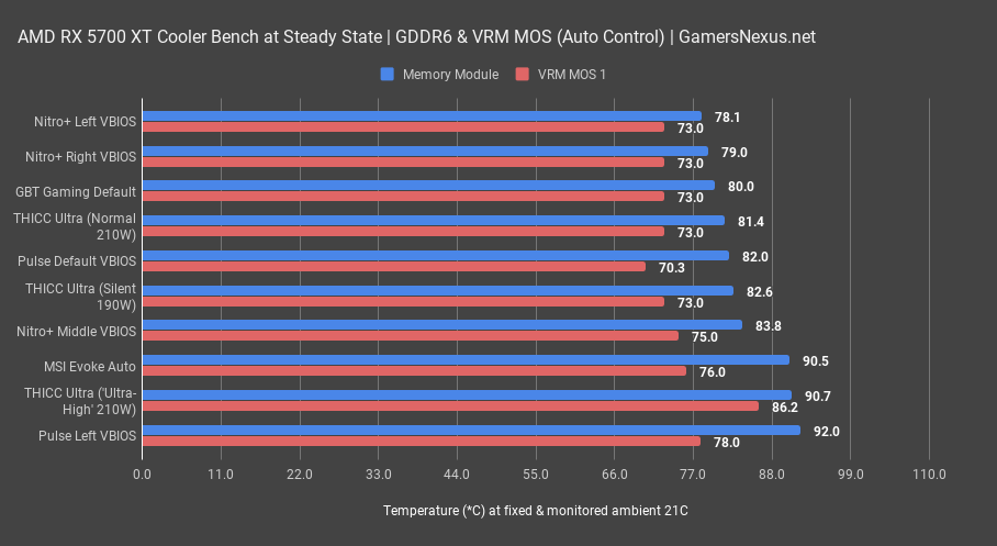auto gddr6 xfx thicc review