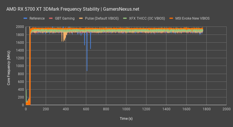 competitive frequency normal all xfx thicc review