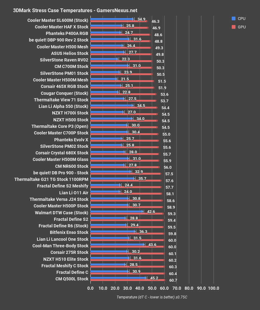3dmark corsair 465x rgb review