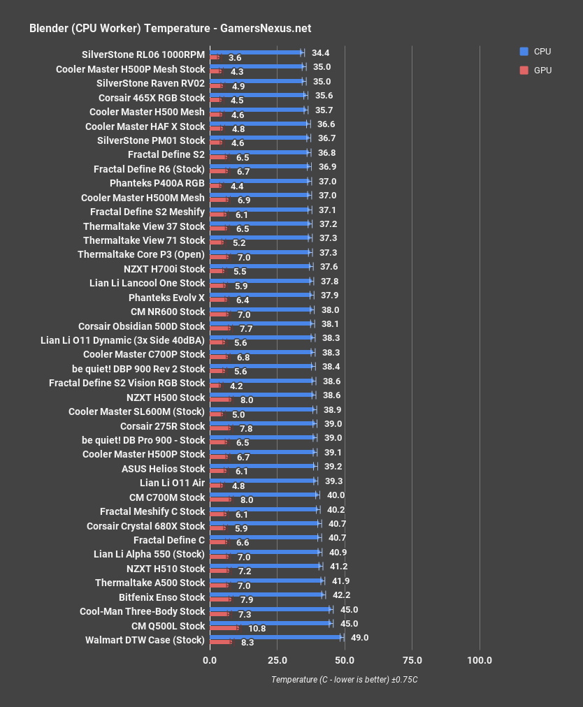 blender cpu corsair 465x rgb review