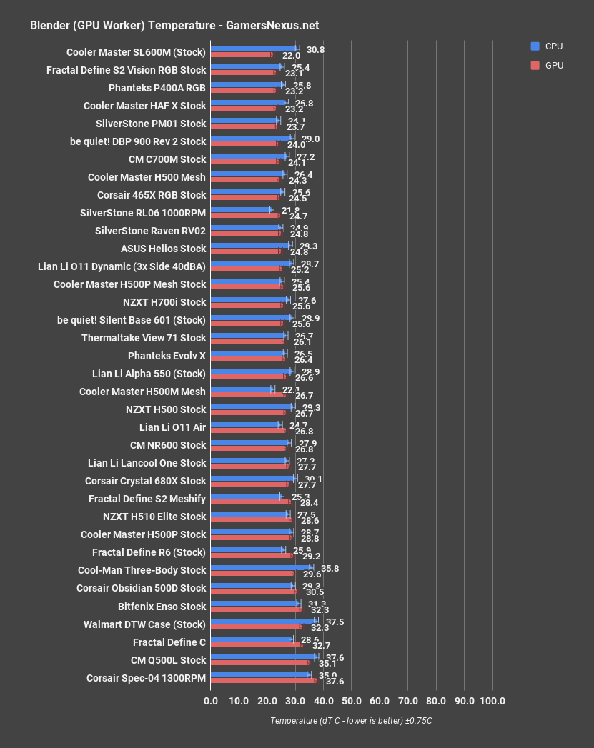 blender gpu corsair 465x rgb review