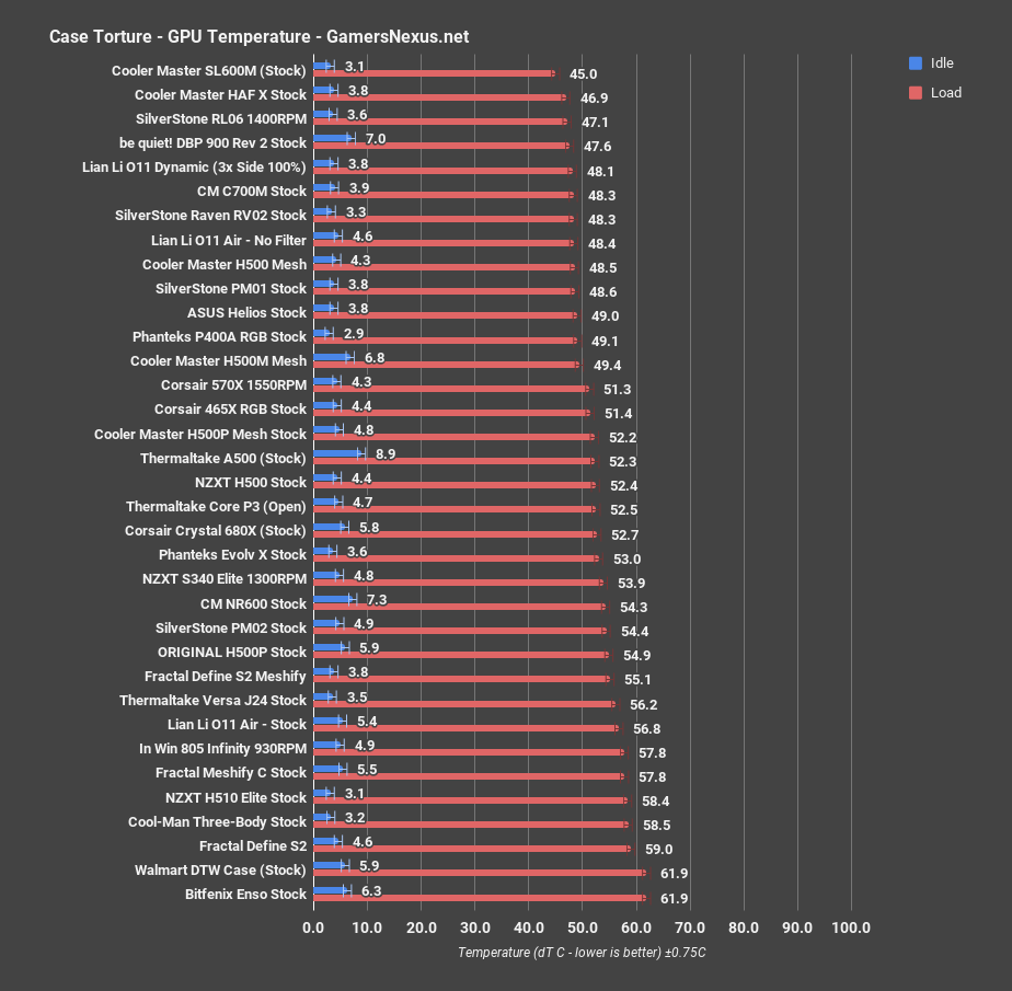 gpu torture all corsair 465x rgb review