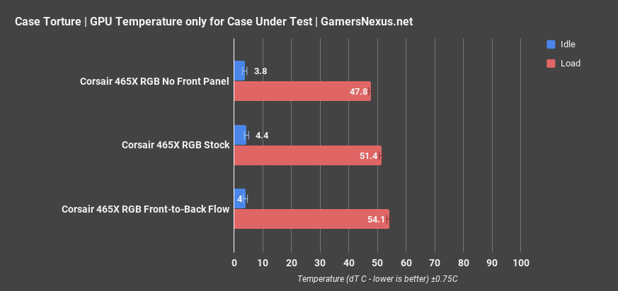 gpu torture only corsair 465x rgb review
