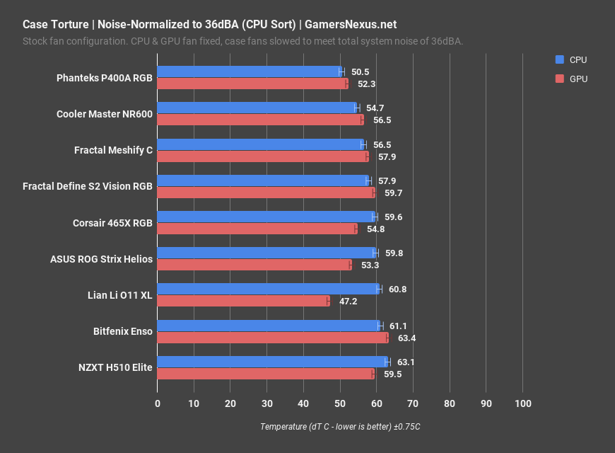 noise normalized corsair 465x rgb review