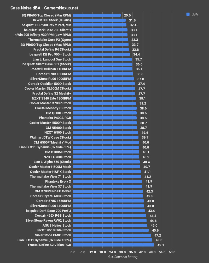 noise corsair 465x rgb review