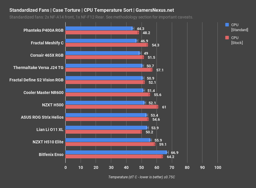 standardized fans cpu corsair 465x rgb review