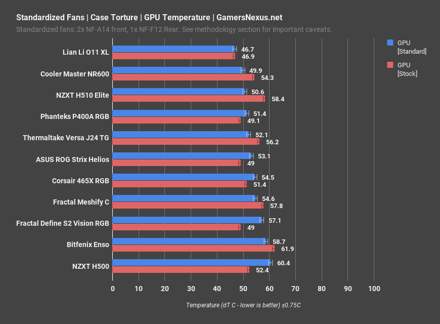 standardized fans gpu corsair 465x rgb review