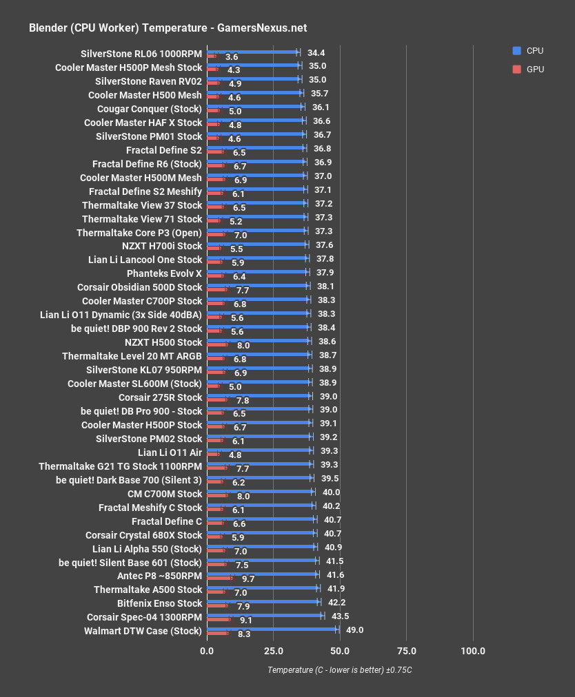corsair 680x review blender cpu only