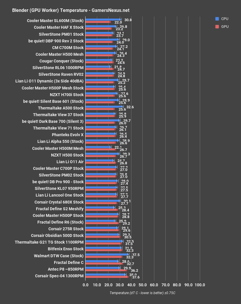 corsair 680x review blender gpu