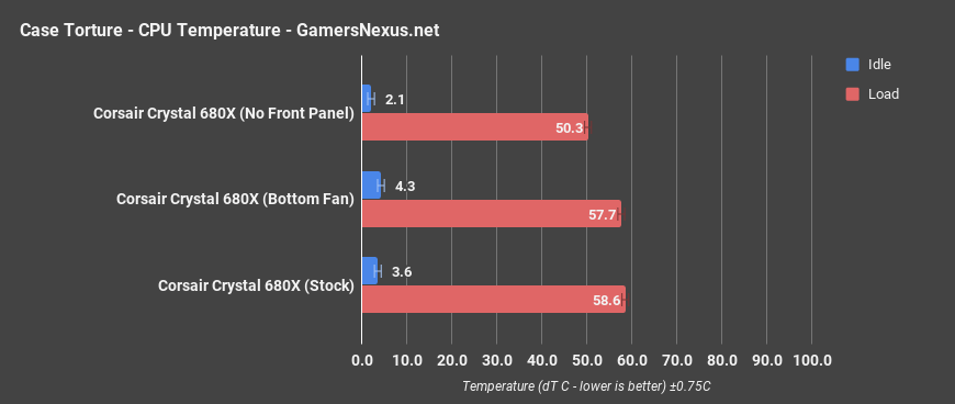 corsair 680x review cpu only