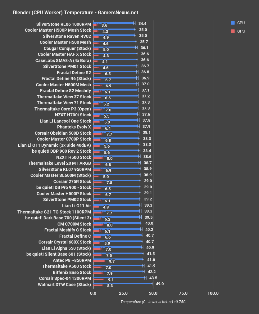 caselabs sma 8 blender cpu