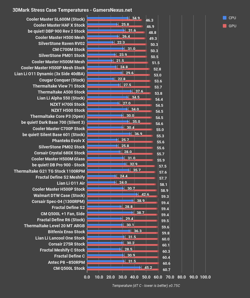 cooler master q500l review 3dmark