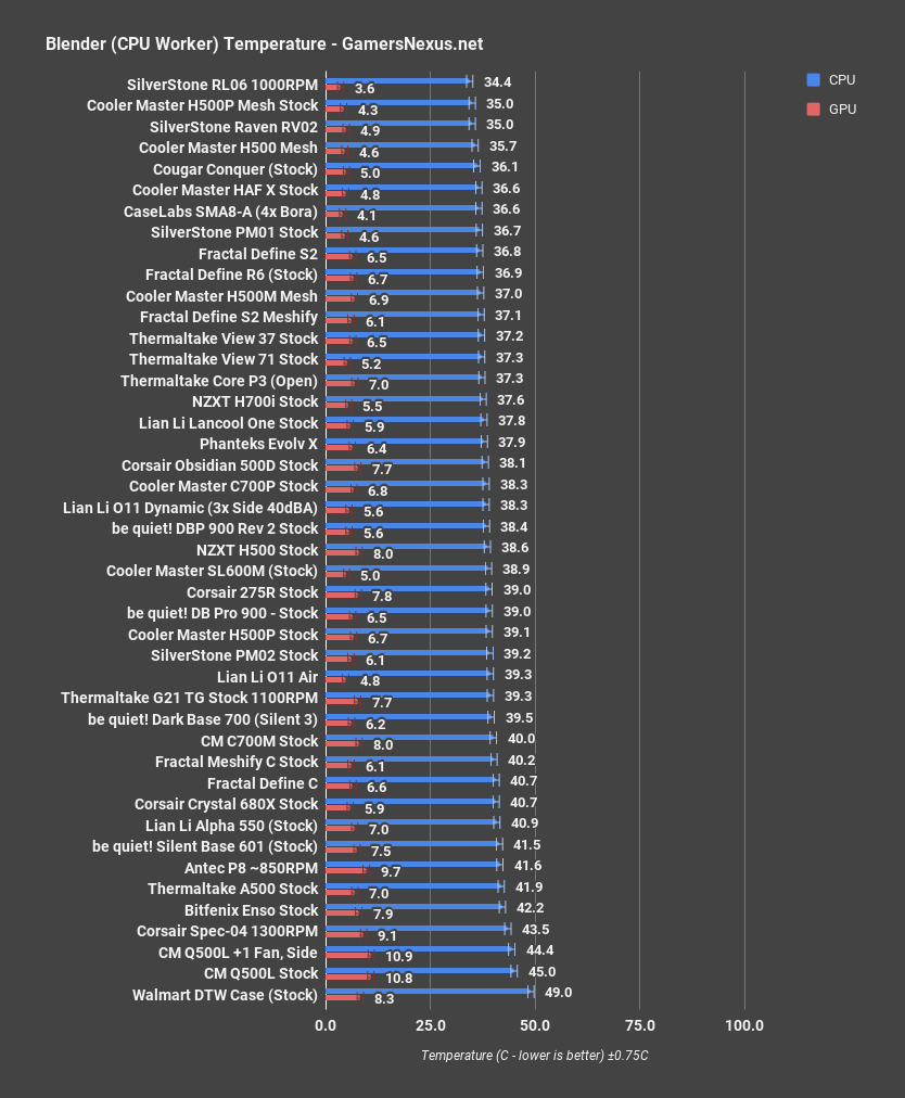 cooler master q500l review blender cpu