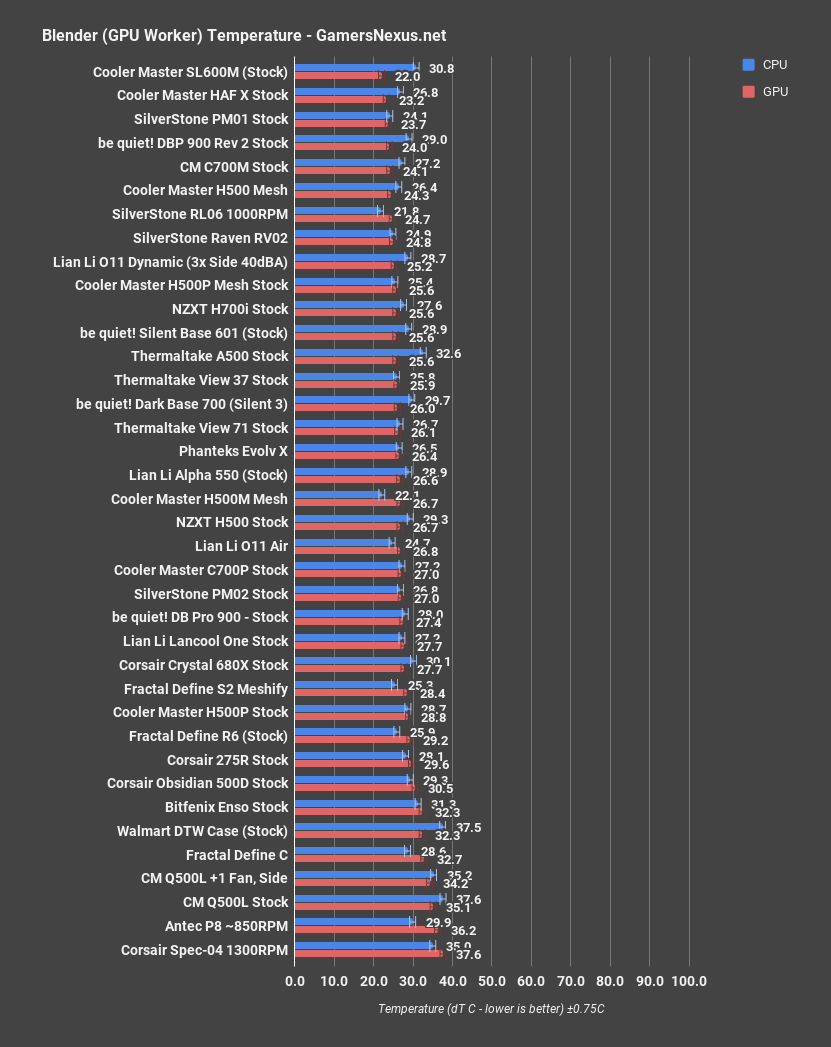cooler master q500l review blender gpu