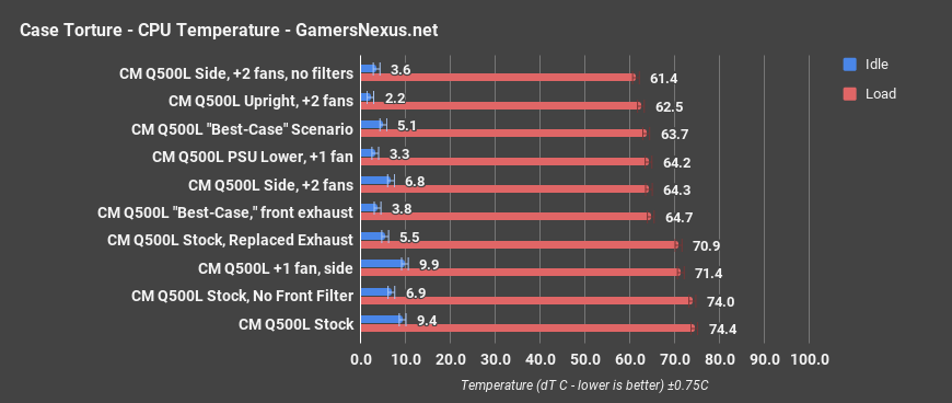 cooler master q500l review cpu only