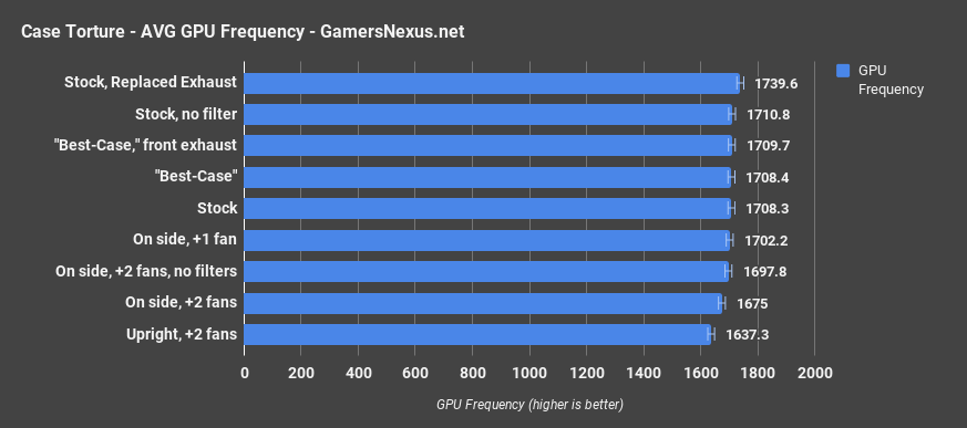 cooler master q500l review gpu frequency