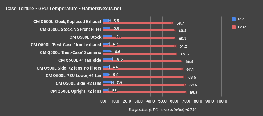 cooler master q500l review gpu only