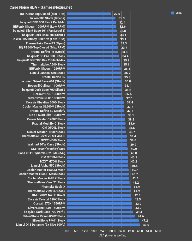 cooler master q500l review noise