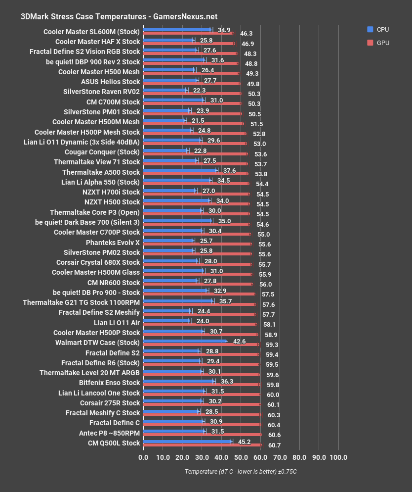 fractal s2 vision 3dmark