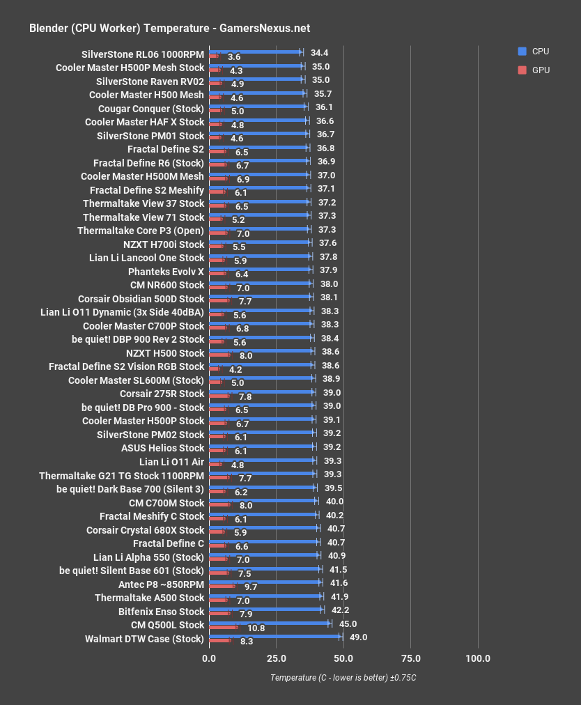 fractal s2 vision blender cpu