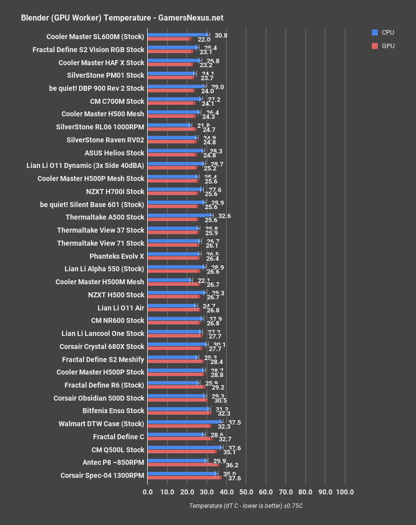 fractal s2 vision blender gpu