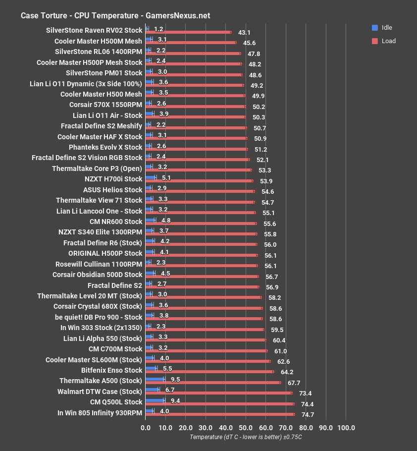 fractal s2 vision cpu all