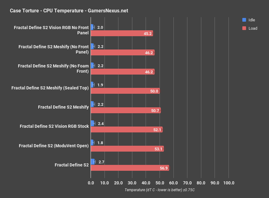 fractal s2 vision cpu only