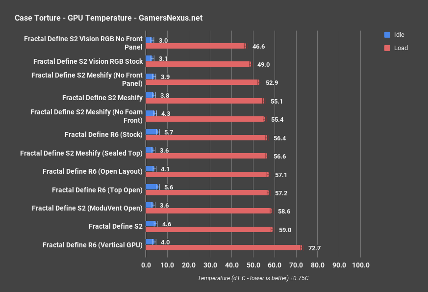 fractal s2 vision gpu only
