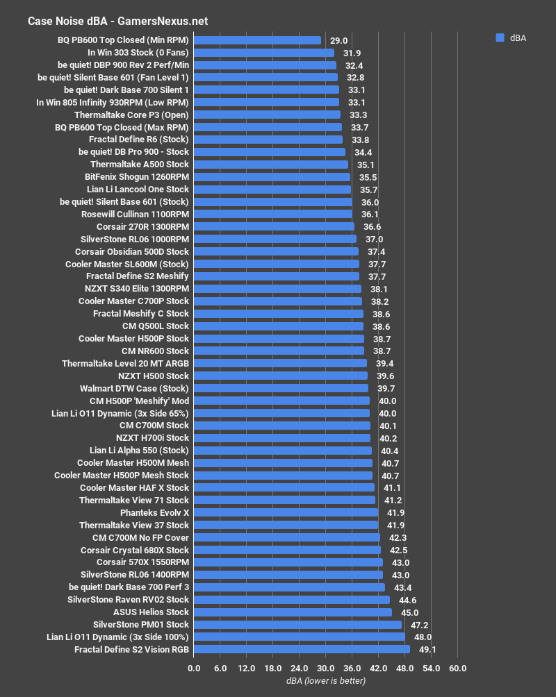 fractal s2 vision noise